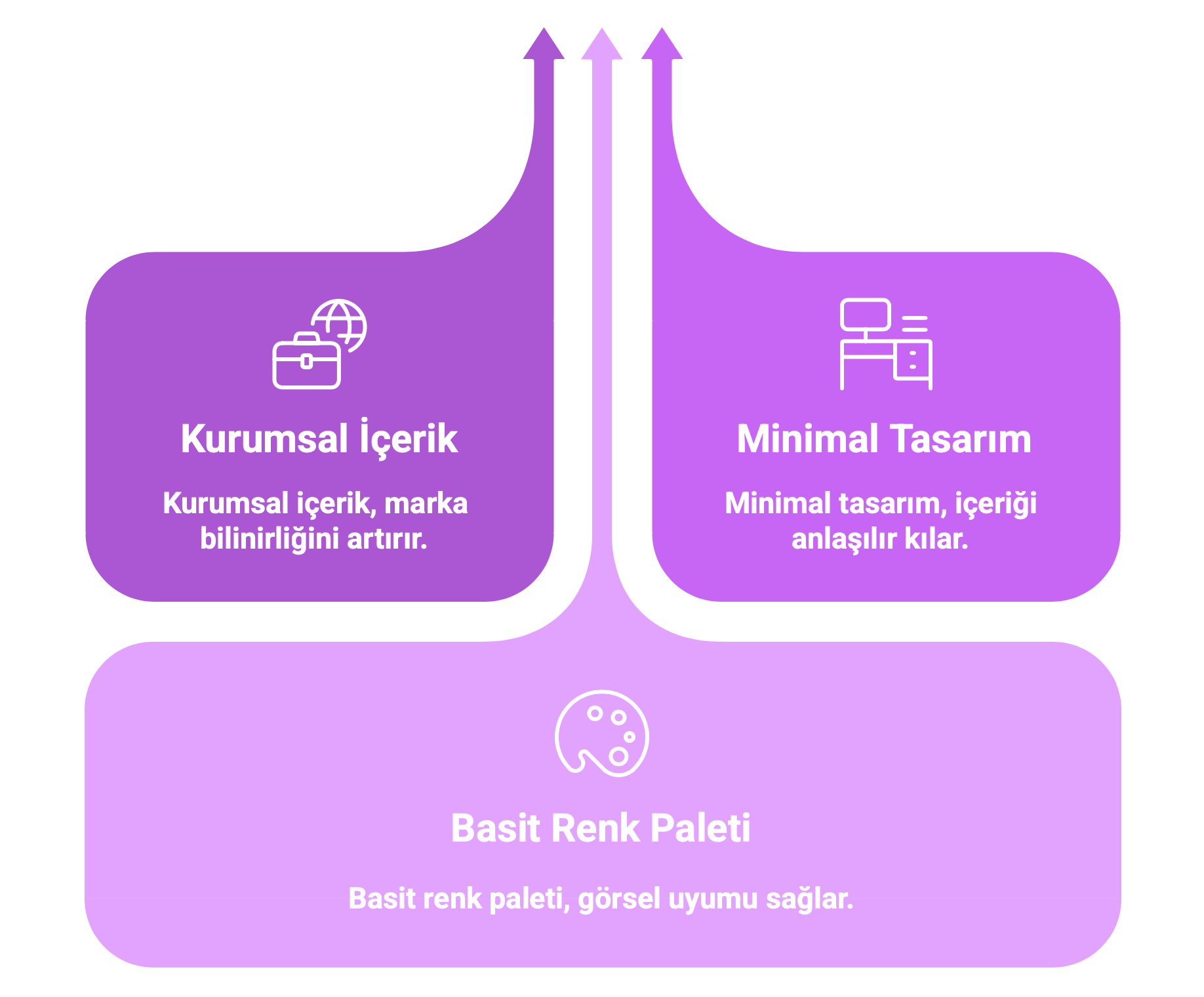 Sosyal Medya Yönetimi Luce Tasarım